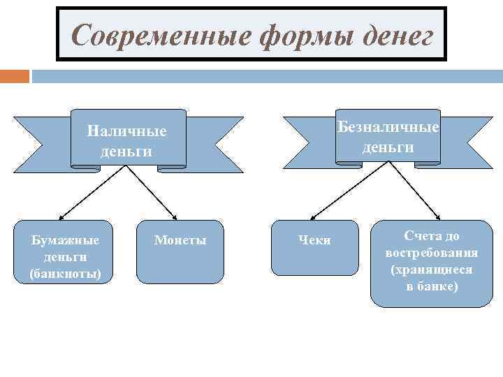 Понятие безналичных денежных средств