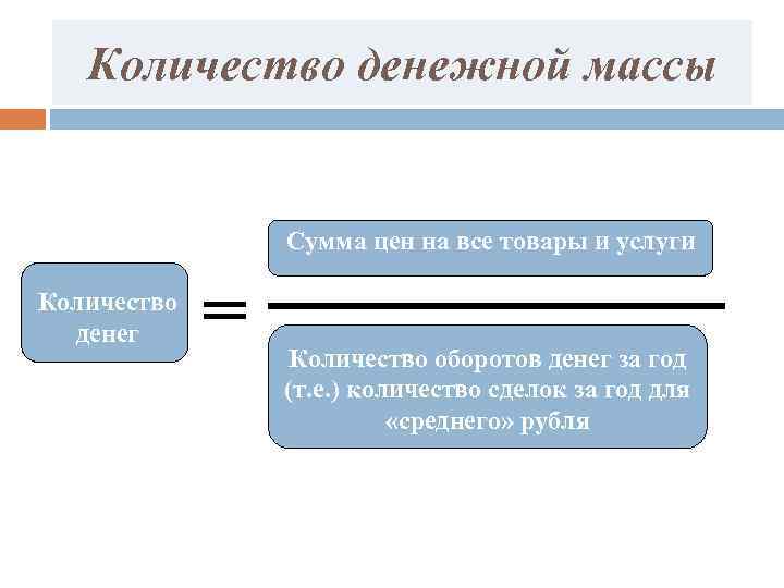   Количество денежной массы    Сумма цен на все товары и