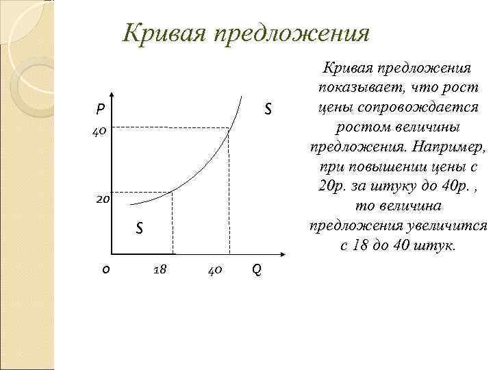 График кривой предложения. Вывод кривая предложения. Кривая предложения рисунок. Графическое представление Кривой предложения. Кривая предложения Курно.