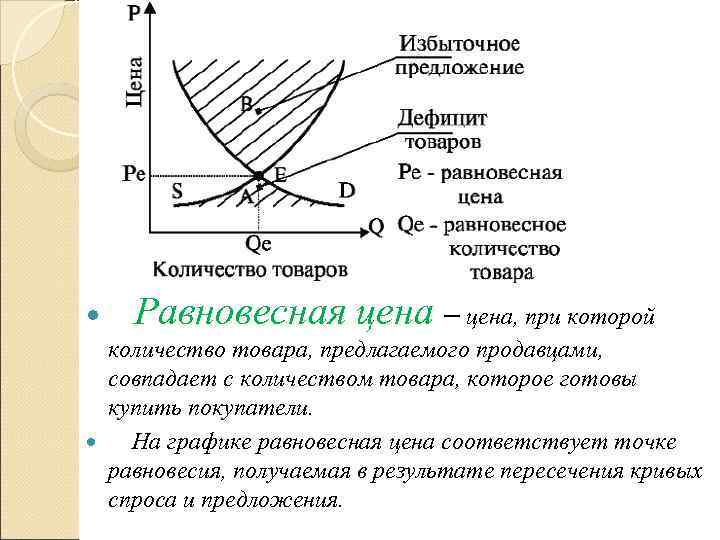 Спрос предложение рыночное равновесие. Равновесие спроса и предложения. Спрос предложение и рыночное равновесие. Избыточное предложение на рынке. Анализ спроса и предложения рыночного равновесия.