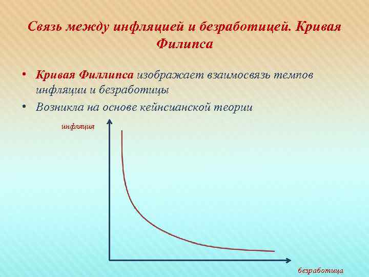 Связь между инфляцией и безработицей. Кривая   Филипса  • Кривая Филлипса изображает