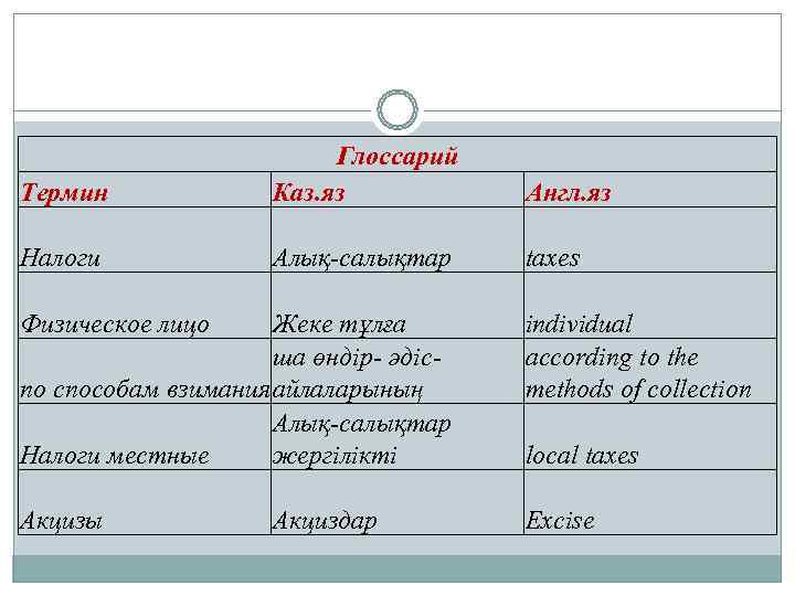      Глоссарий Термин   Каз. яз   Англ.