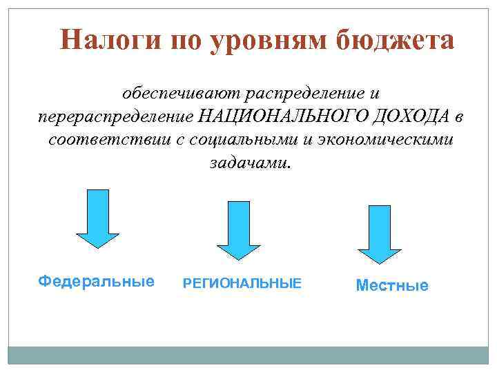 Региональные и местные налоги презентация