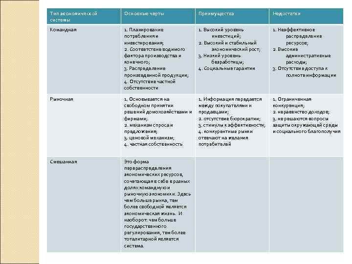 Командная экономика план егэ