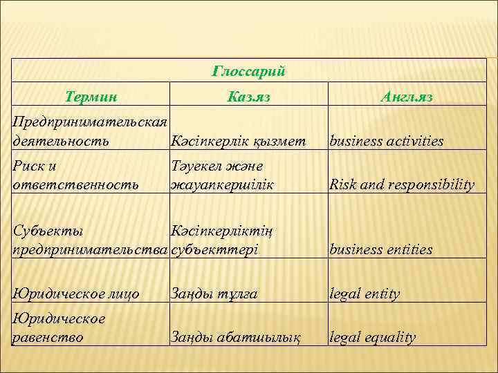      Глоссарий  Термин    Каз. яз 