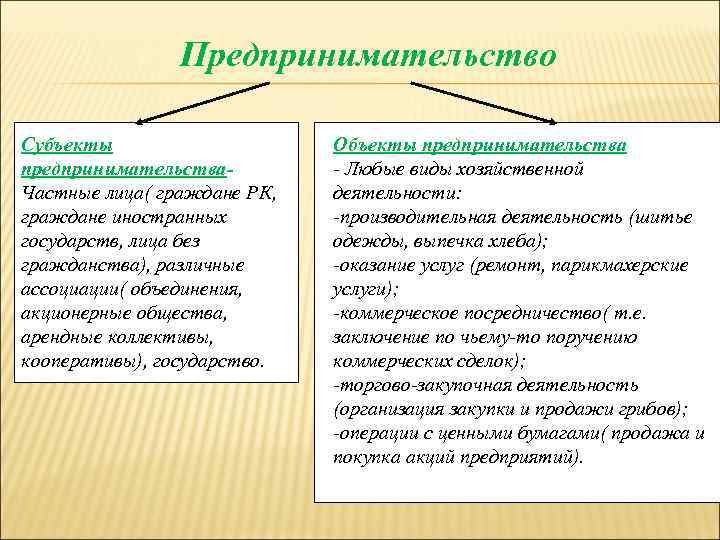 Понятие объект предпринимательской деятельности. Субъекты и объекты предпринимательства. Объект и предмет предпринимательской деятельности. Результат предпринимательской деятельности.