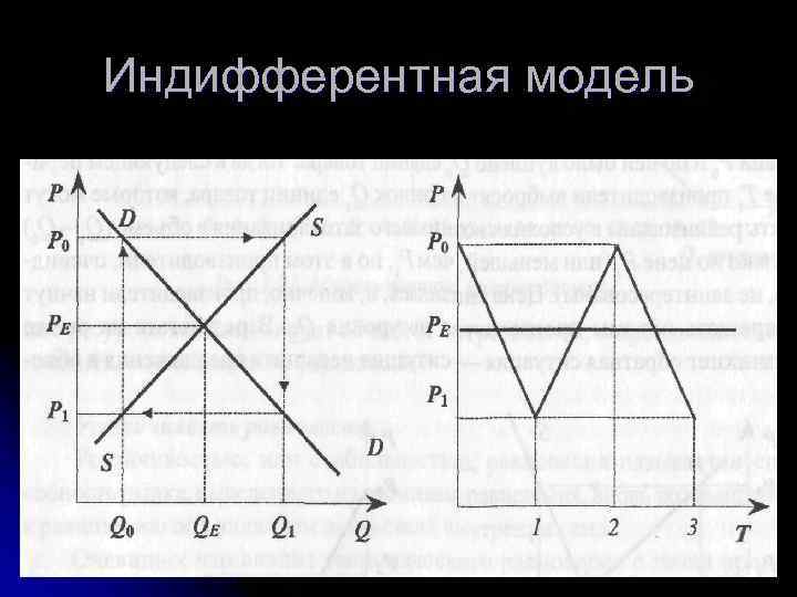 Индифферентная модель Индифферентная модель