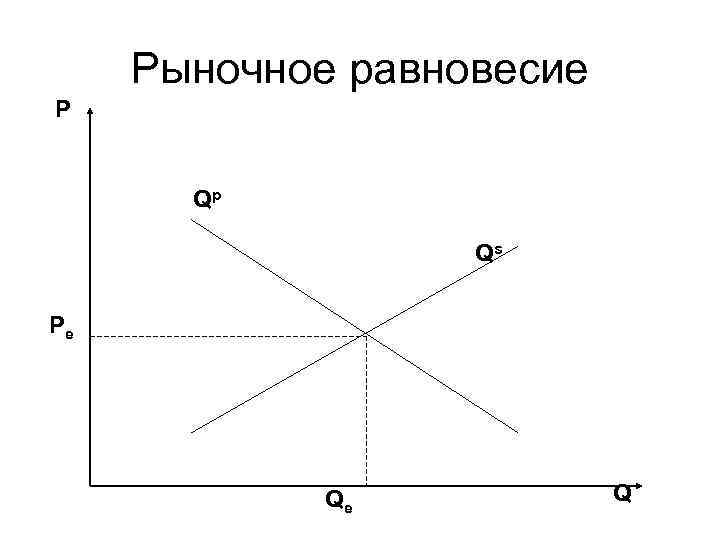 Рыночное равновесие план егэ