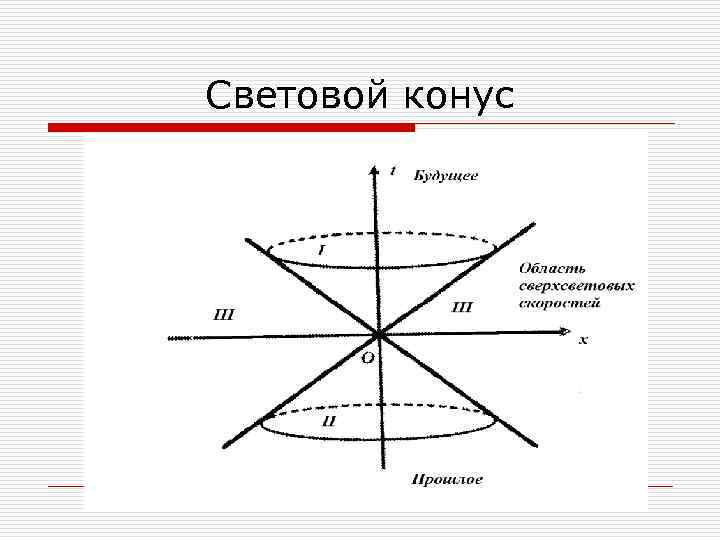Световой конус 