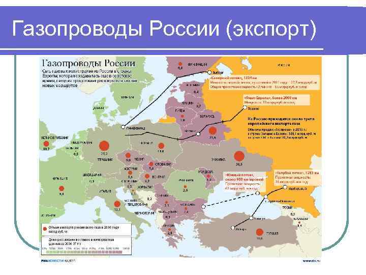 Газопроводы России (экспорт) 