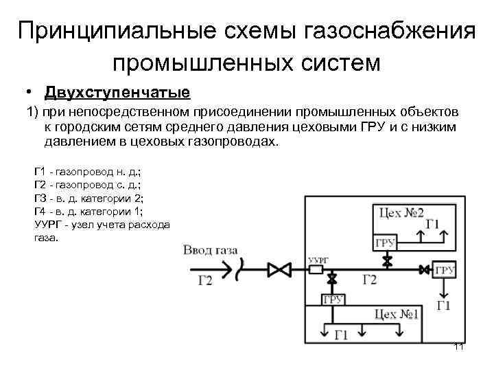 Принципиальные схемы газоснабжения   промышленных систем  • Двухступенчатые 1) при непосредственном присоединении