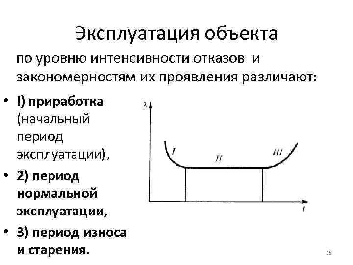 Интенсивность отказов объекта