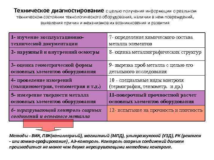 Отличие технического. Оценка технического состояния технологического оборудования. Определение технического состояния технологического оборудования. Базовое состояние оборудования. Оценка технического состояния оборудования предприятия.