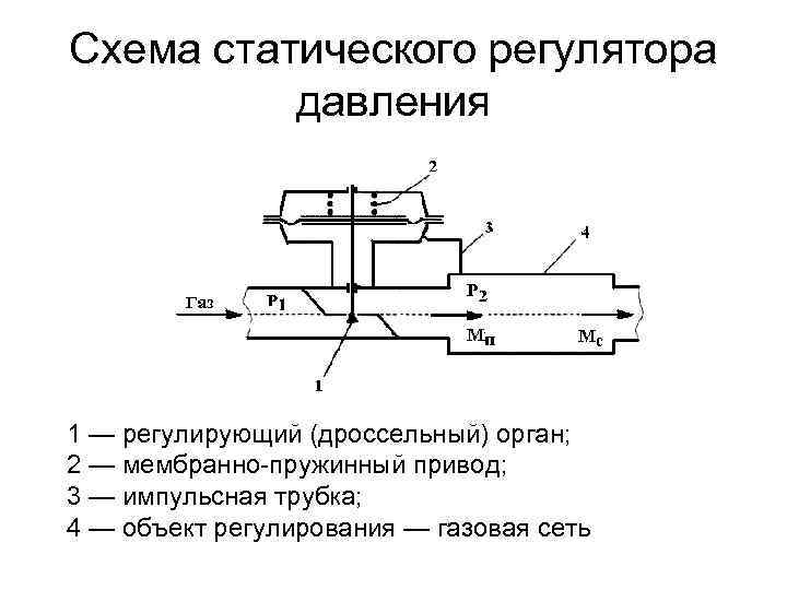 Схема работы регулятора давления