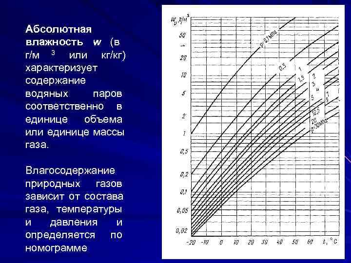 Абсолютная влажность w (в г/м  3 или кг/кг) характеризует содержание водяных паров соответственно