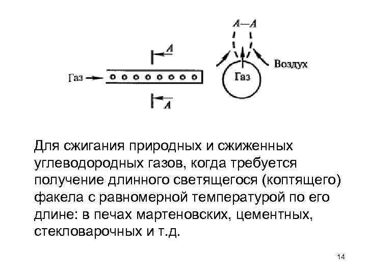 Формула сжигания природного газа