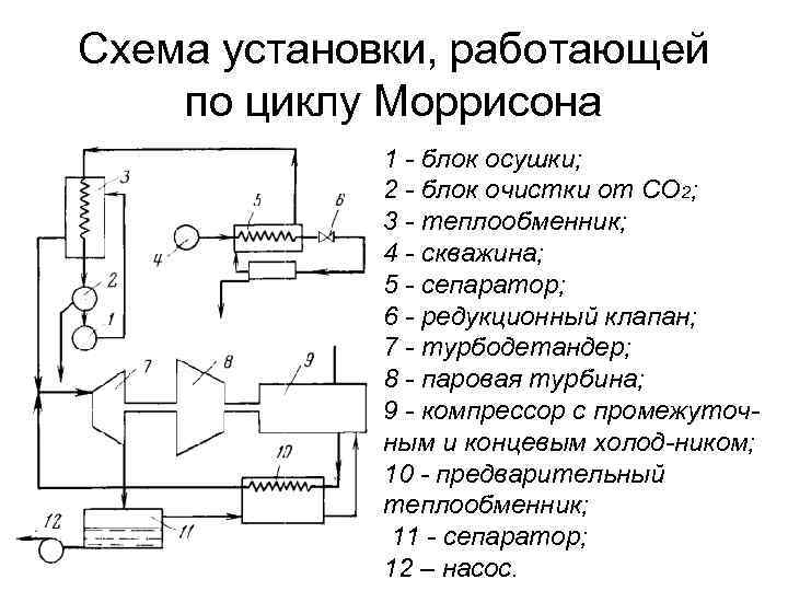 Осушка газа охлаждением схема