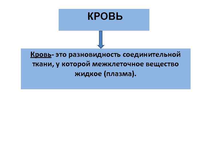 КРОВЬ Кровь- это разновидность соединительной ткани, у которой межклеточное вещество КРОВЬ Кровь- это разновидность соединительной ткани, у которой межклеточное вещество