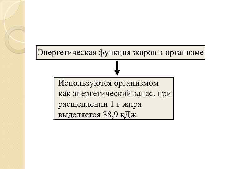 Энергетическая функция жиров в организме   Используются организмом  как энергетический запас, при