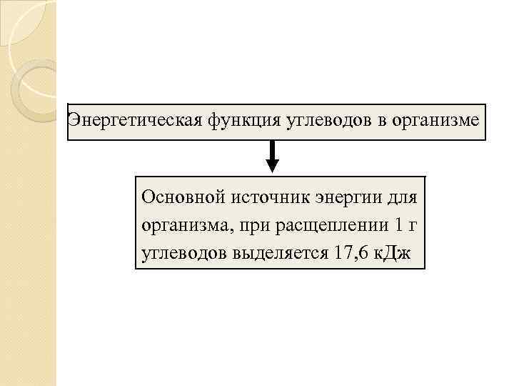 Энергетическая функция углеводов в организме  Основной источник энергии для   организма, при
