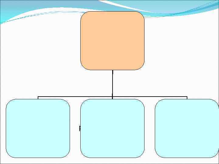     Оплодотворение     и развитие плода Предзиготный 