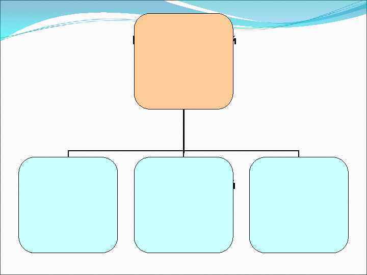   Внутриутробный   период   эмбриональный начальный    плодный