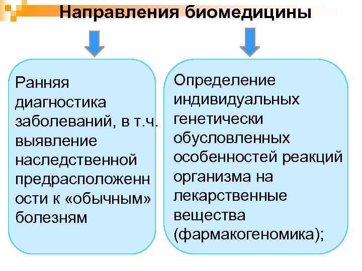 Определить ранний. Направления биомедицины. Цель биомедицины. Развитие биомедицины. Биомедицина цель данного направления.