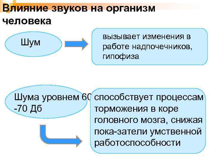 Основа 18. Влияние звука на организм. Влияние звука на человека. Воздействие звука на организм человека. Влияние громкости звука на организм человека.