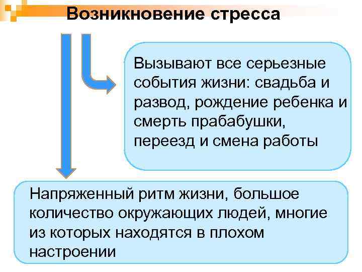   Возникновение стресса   Вызывают все серьезные   события жизни: свадьба