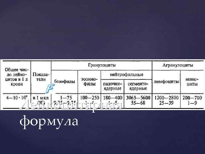 Лейкоцитарная формула 
