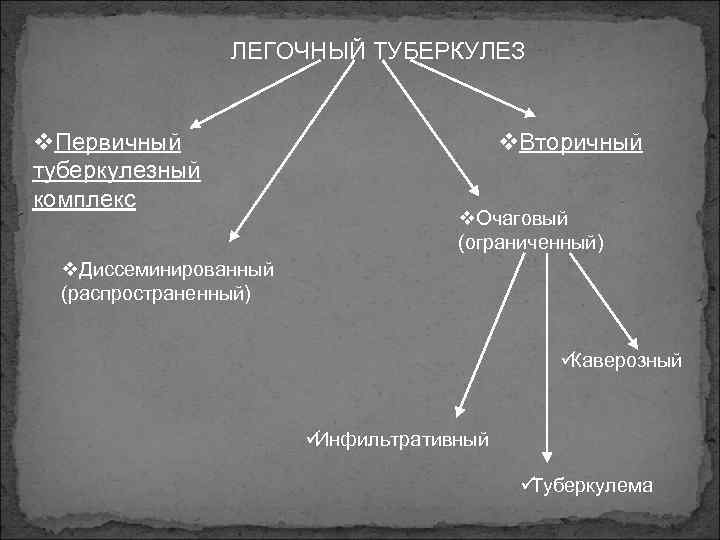    ЛЕГОЧНЫЙ ТУБЕРКУЛЕЗ  v. Первичный     