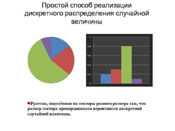  Простой способ реализации дискретного распределения случайной    величины   
