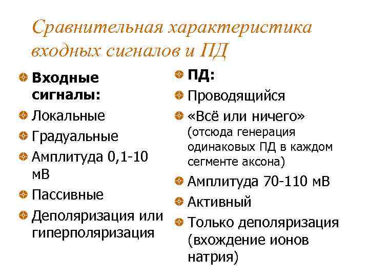 Сравнительная характеристика входных сигналов и ПД Входные   ПД: сигналы:   Проводящийся