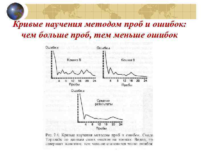 Кривые научения методом проб и ошибок:  чем больше проб, тем меньше ошибок 