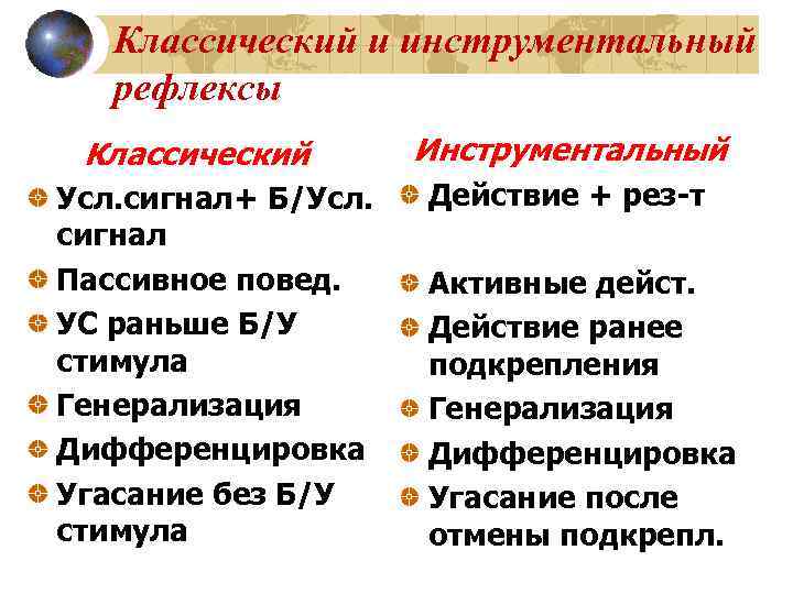   Классический и инструментальный  рефлексы Классический  Инструментальный Усл. сигнал+ Б/Усл. 