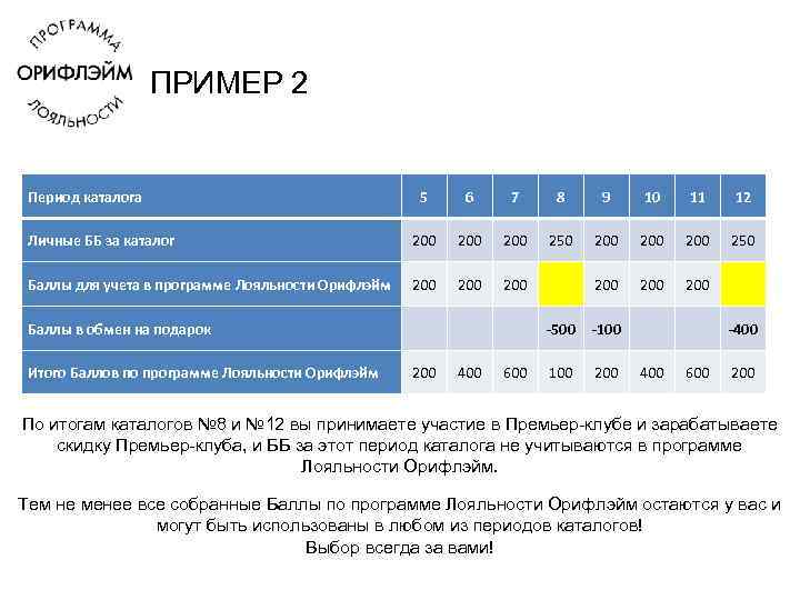     ПРИМЕР 2  Период каталога     