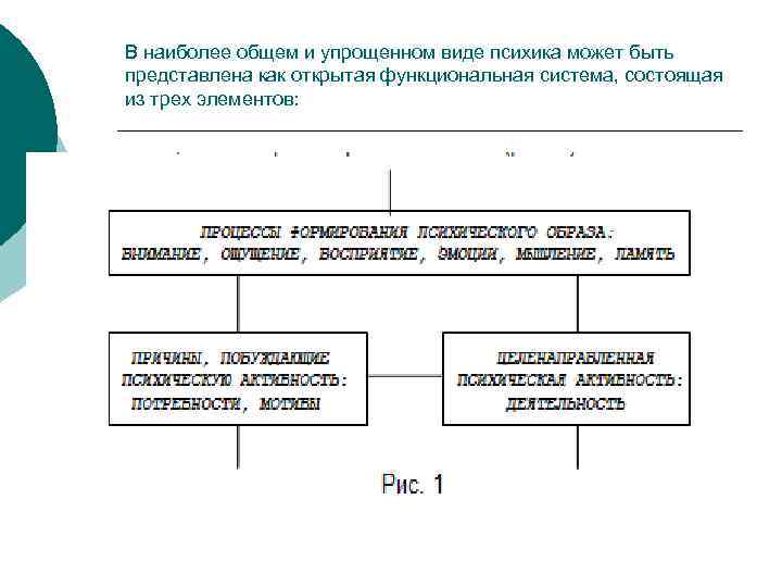 В наиболее общем и упрощенном виде психика может быть представлена как открытая функциональная система,