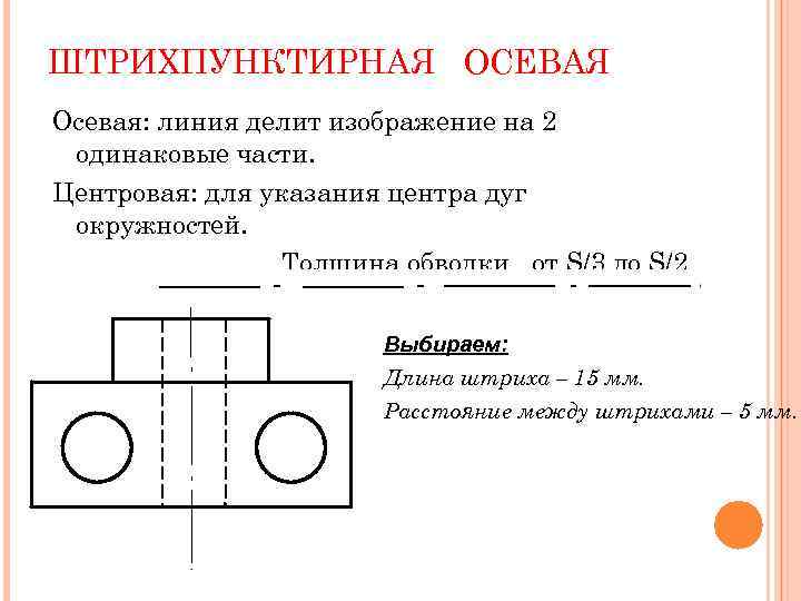 Какая линия применяется для изображения