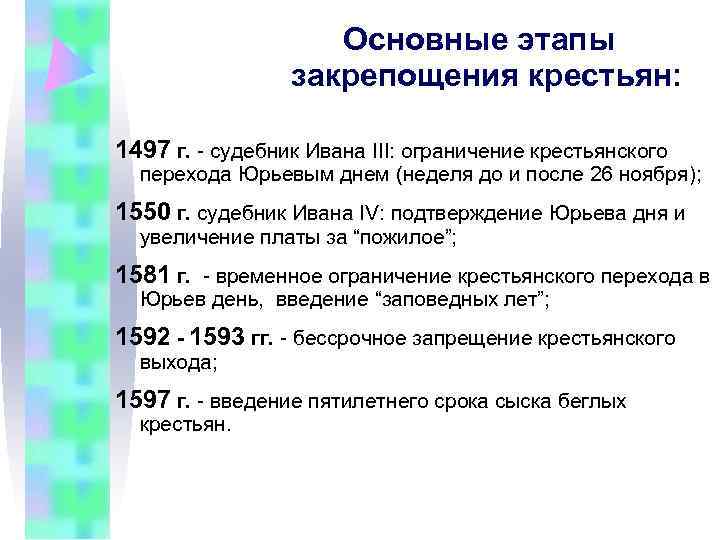     Основные этапы   закрепощения крестьян:  1497 г. -
