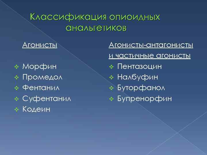  Классификация опиоидных  анальгетиков Агонисты-антагонисты    и частичные агонисты v 