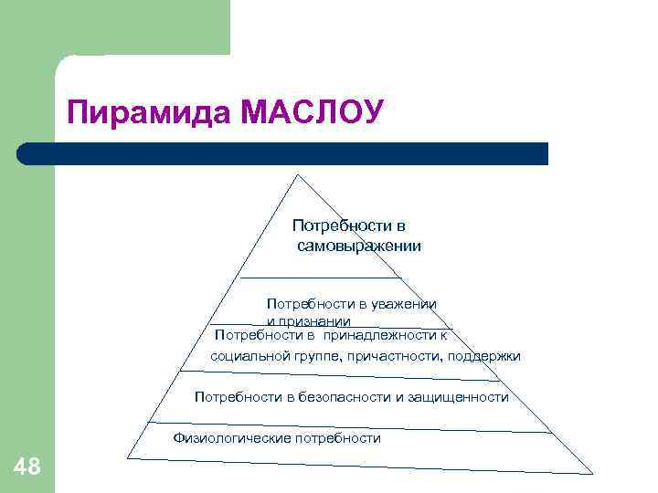 Пирамида МАСЛОУ Потребности в Пирамида МАСЛОУ Потребности в