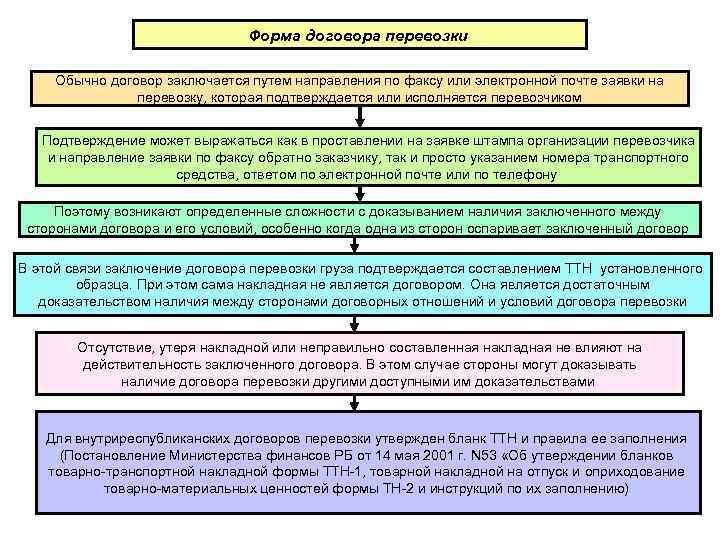       Форма договора перевозки  Обычно договор заключается путем