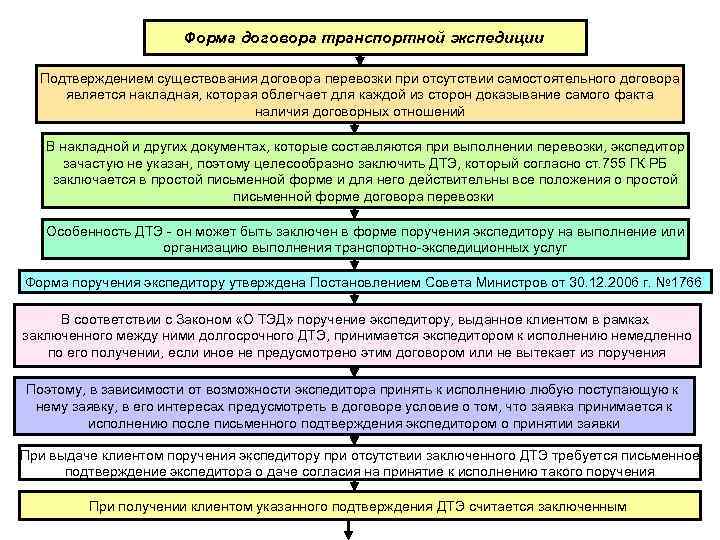      Форма договора транспортной экспедиции  Подтверждением существования договора перевозки