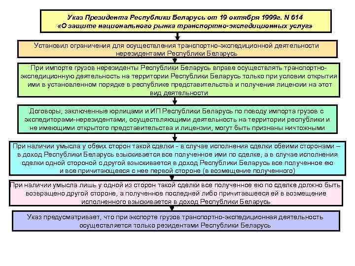 4 октября соглашение