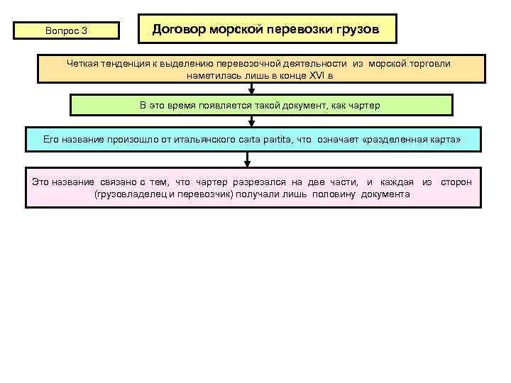  Вопрос 3   Договор морской перевозки грузов  Четкая тенденция к выделению
