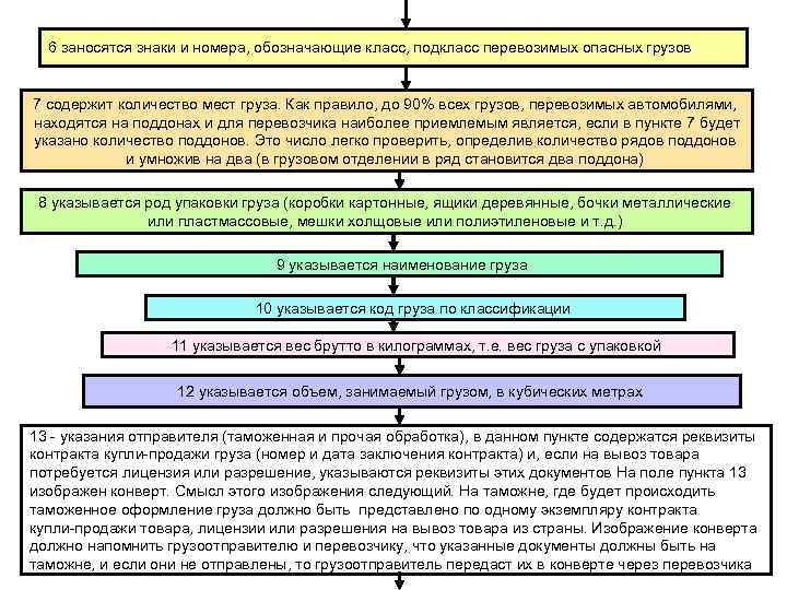  6 заносятся знаки и номера, обозначающие класс, подкласс перевозимых опасных грузов  7
