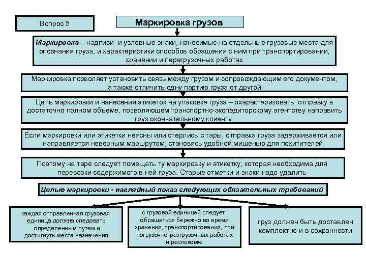  Вопрос 5    Маркировка грузов  Маркировка – надписи и условные
