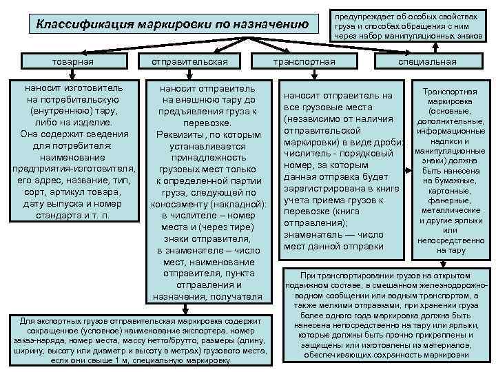 Особые характеристики