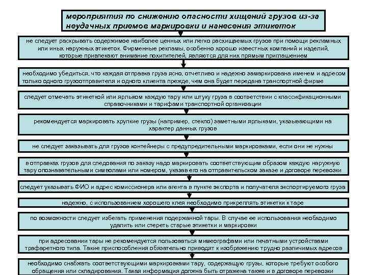    мероприятия по снижению опасности хищений грузов из-за    неудачных