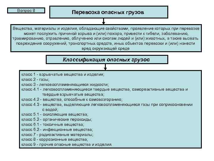  Вопрос 8      Перевозка опасных грузов  Вещества, материалы
